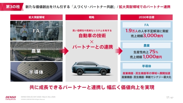 �g��v���̈�̎��g�݂Ǝ��ƖڕW