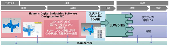 �d�ʑ������񋟂����I��MBE�\�����[�V����