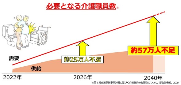 ����K�v�ƂȂ���E�����̐���