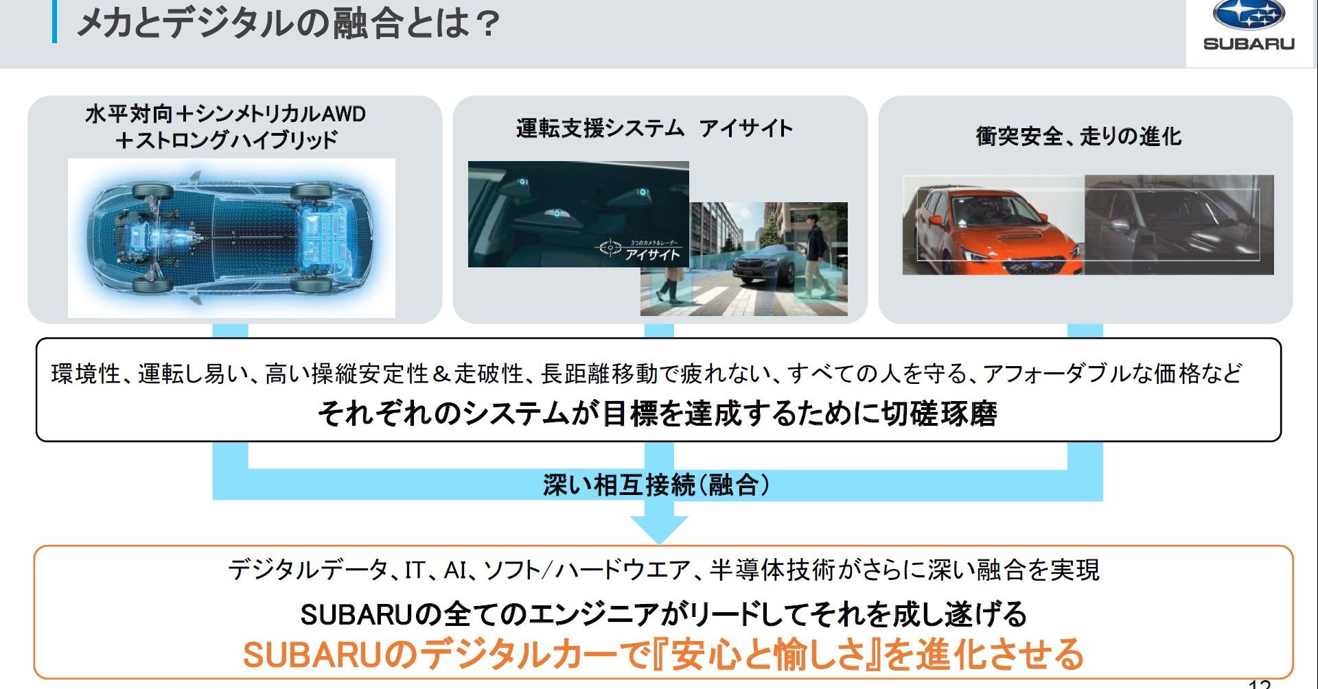 スバルが目指す「SUBARUデジタルカー」とは インフィニオンとの協業