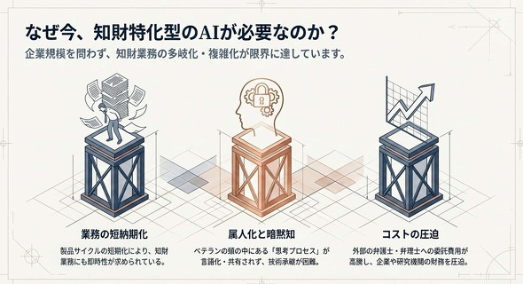 �Ȃ����A�m�������^��AI���K�v�Ȃ̂�