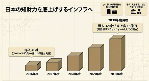 Genzo AI�̔̔��ڕW