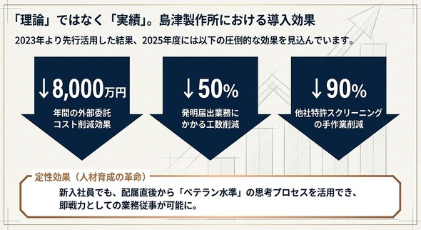 ����AI��p�����V�X�e���̓��Ð��쏊�ւ̓�������