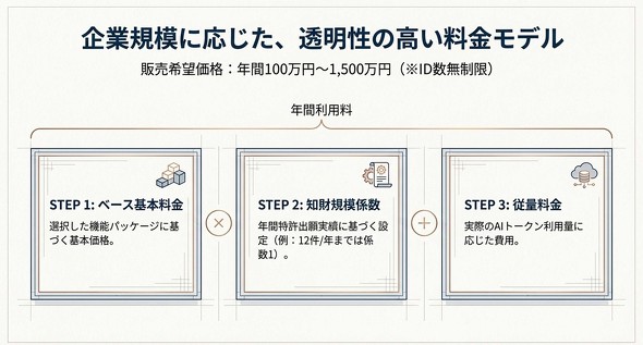 Genzo AI�̗������f��