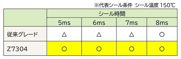 �V�[�����Ԃɑ΂��锍�����x