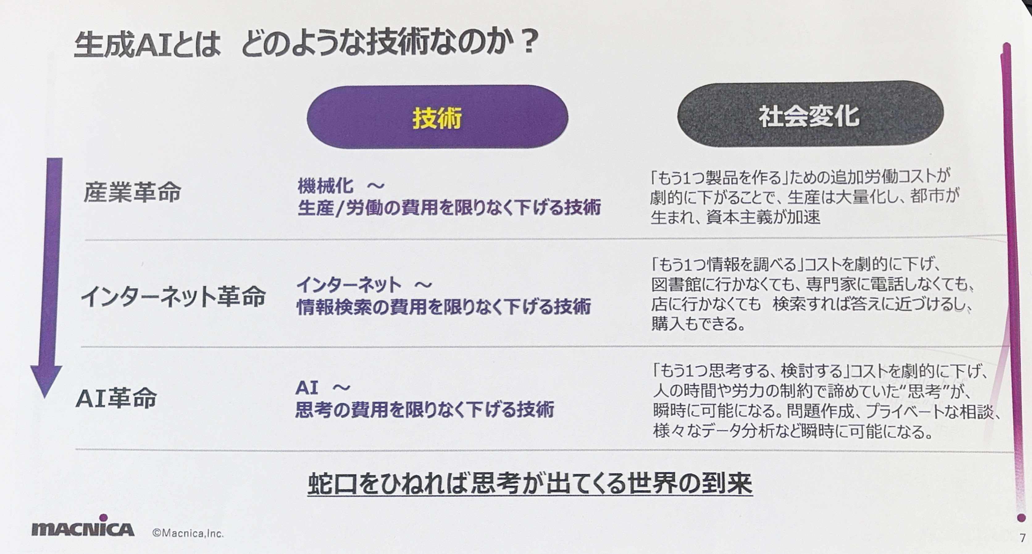 蛇口をひねれば思考が出てくる時代」へ マクニカが示すAI革命の最前線