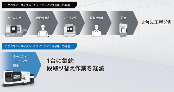 �]���H���Ƃ̔�r�C���[�W