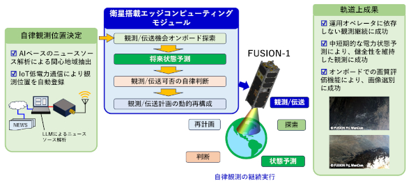 �L���v�V����