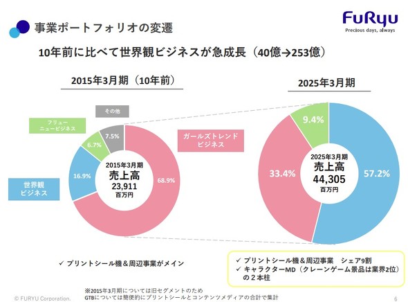 �L���v�V����