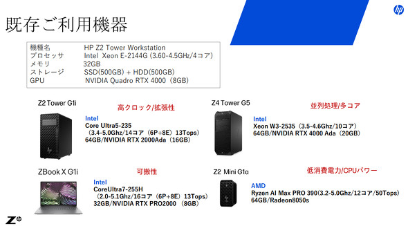 �V�M�����@���쏊��CWC�Ō��؂��s���������@��ƌ��@��̊�{�\���ɂ��� ��