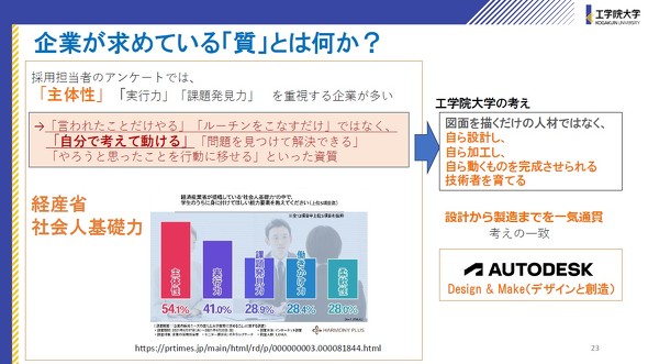 �I�[�g�f�X�N�́uAutodesk Fusion�v���̗p�������R