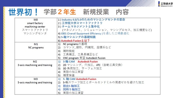 �w��2�N����ΏۂɁA�H�w�@��w�����H����X�}�[�g�t�@�N�g���[����̓��e