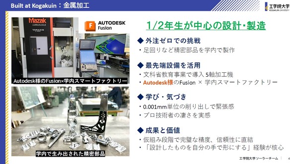 �H�w�@��w�\�[���[�`�[���ł́A1�N����2�N������̂ƂȂ��Ďԗ��̐݌v�^�������s��