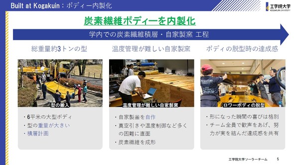 �Y�f�@�ۃ{�f�B�[���w���Ő��삵��