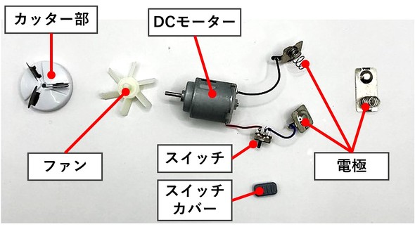 �{�̓����̕��i�\��