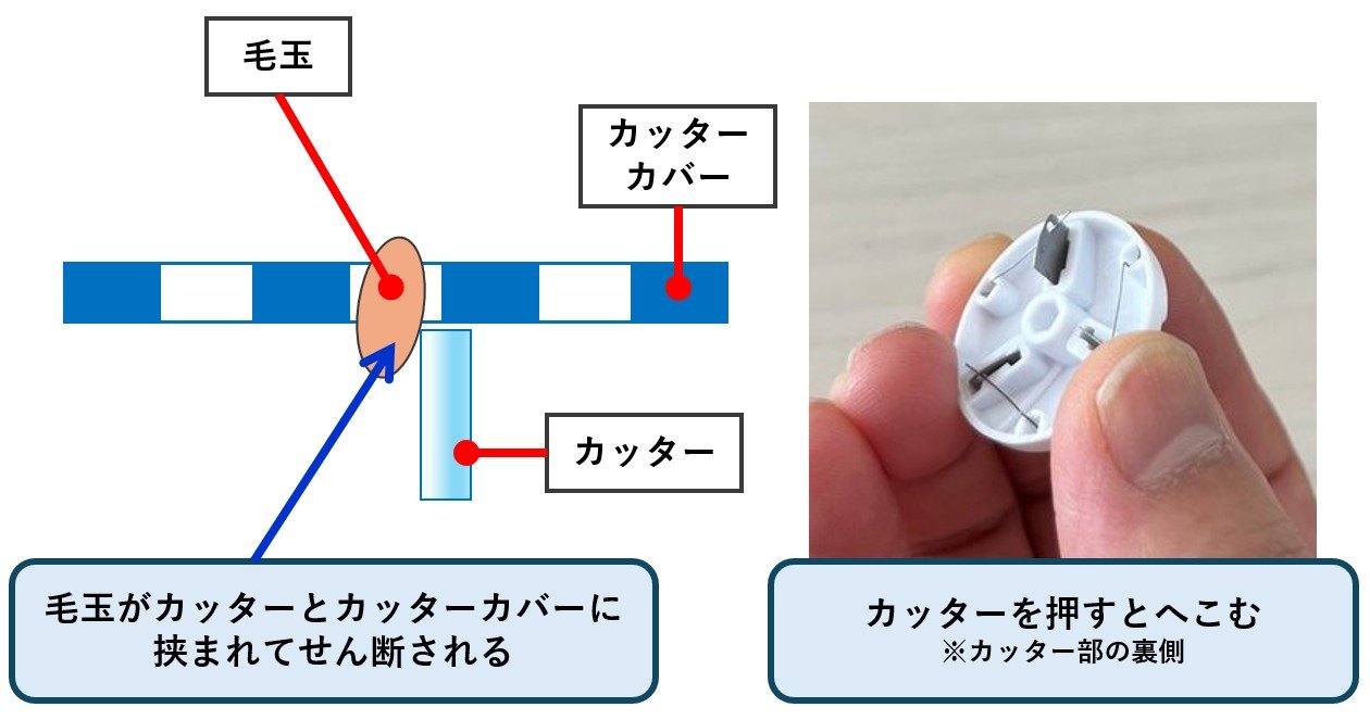 衣類の毛玉を素早く取り除く「毛玉取り機」の仕組み：100円均一でモノ