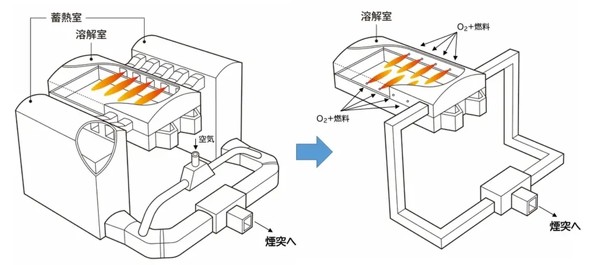 �]���̔R�ĕ����i���j�Ǝ_�f�R�ĕ����i�E�j