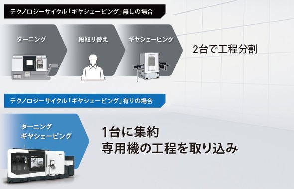 �]���H���Ƃ̔�r�C���[�W�}�i�M���V�F�[�s���O�j