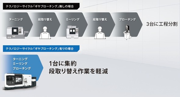 �]���H���Ƃ̔�r�C���[�W�}�i�M���u���[�`���O�j