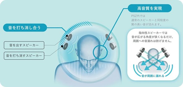 PSZ�Z�p�̃C���[�W