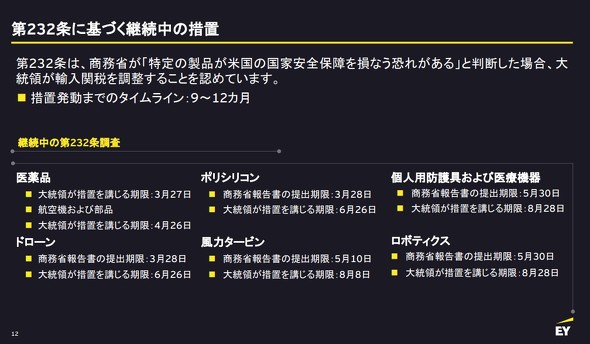 �ʏ��@��232���Œ�����i�߂Ă���Ώې��i