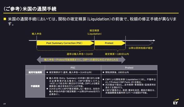 �č��̒ʊ֎葱��