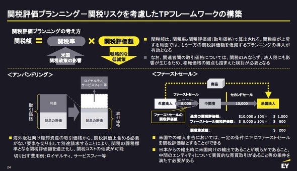 �t�@�[�X�g�Z�[���ƃA���o���h�����O�̐���