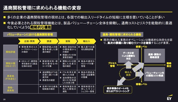 ����K�v�Ƃ����֐ŊǗ��@�\�ɂ́A�T�v���C�`�F�[�����x�������߂���