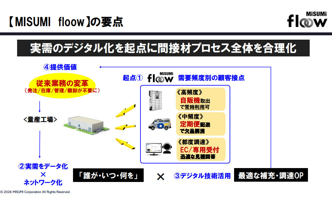 工場に“自動販売機”で間接材を提供するサービス、1年で300工場に導入し