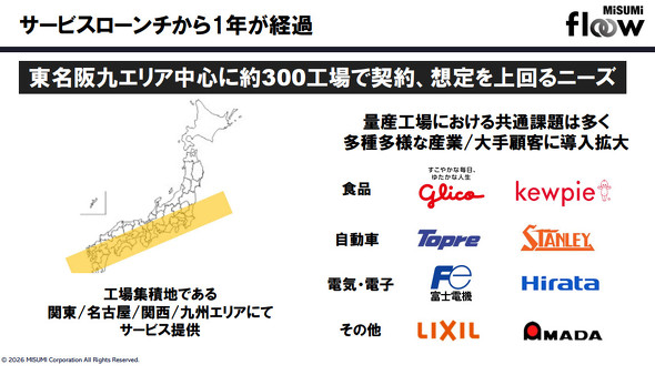 MISUMI floow�̃T�[�r�X�J�n��̔���