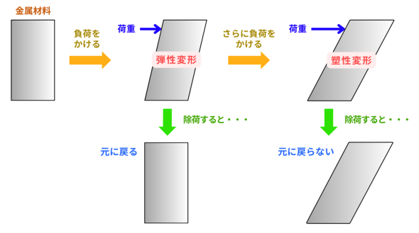 �}1�@�����̕ό`�l���i�e���ό`�ƑY���ό`�j