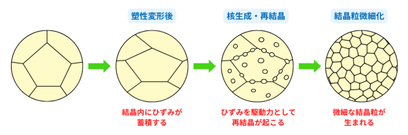 �}11�@�����H�ɂ�錋�������׉��t���[