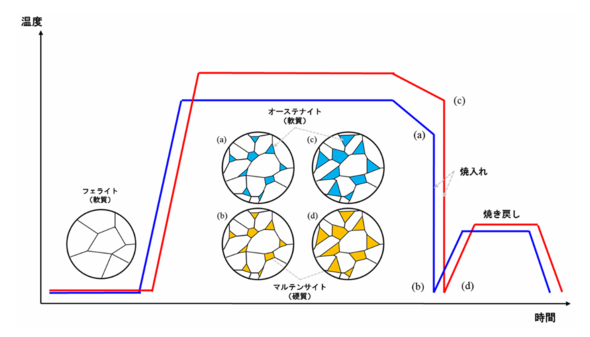 �}13�@�����g�D�̐���M�����̖͎��}�m�Q�l����5�n