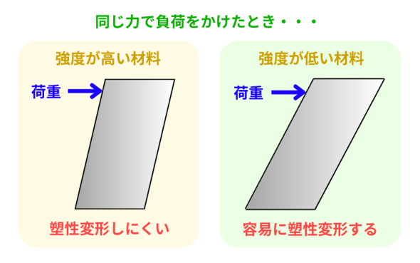 �}2�@���x�������ޗ��Ƃ́H