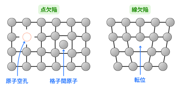 �}3�@�i�q���ׂ̎�ނƓ]��