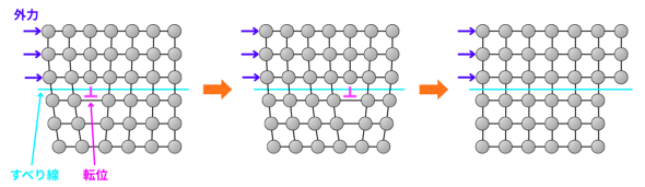 �}4�@�Y���ό`�̃��J�j�Y��