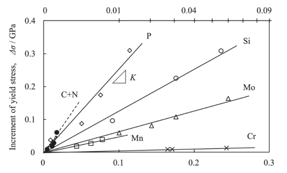 �}7�@�e��n�����q�̌ŗn�����x�m�Q�l����1�n