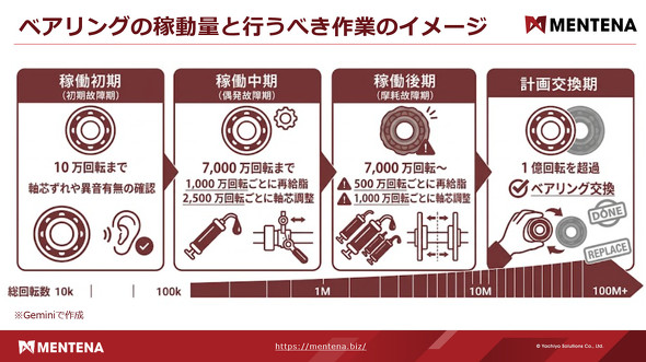 �x�A�����O�̉ғ��ʂƍs���ׂ���Ƃ̃C���[�W