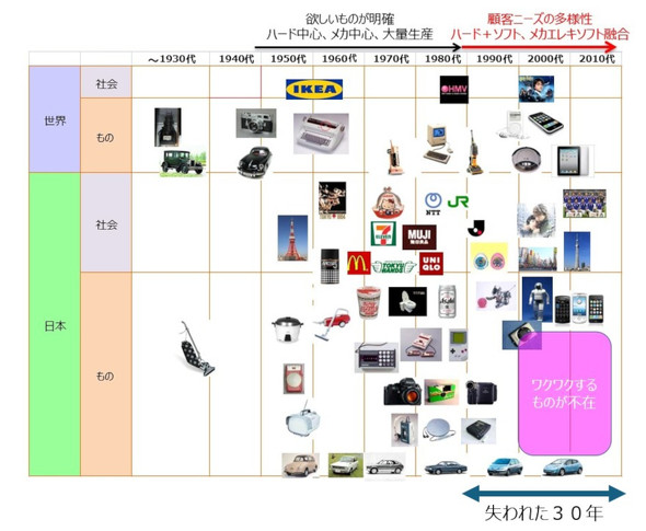 ���̂Â���̕ϑJ