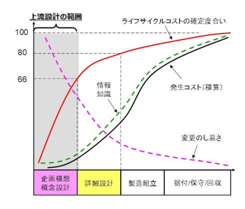 ���i�J���ɂ�����㗬�݌v�̏d�v��