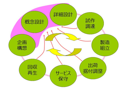 DfX�Ƃ����l����