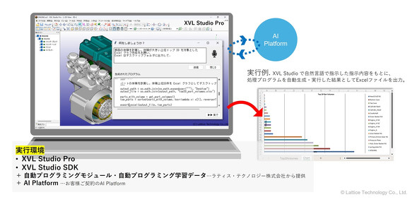 ���e�B�X�E�e�N�m���W�[�́uXVL Studio�v�����ɐ���AI�����p���������v���O���~���O�@�\�̒񋟂��J�n����