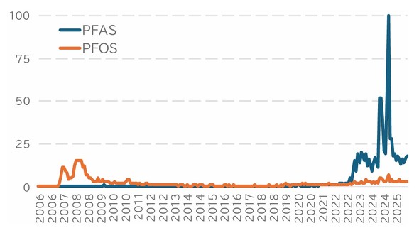 �}2 Google trends�ɂ�錟���g�����h�̕ω��i�c���̓s�[�N����100�Ƃ����ꍇ�̑��ΓI�Ȍ������������j