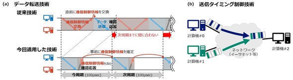 �L���v�V����