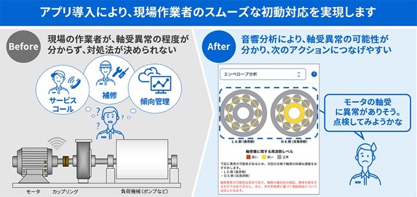 �_�����ʂ��u�����鉻�v���A�����Ή����x��