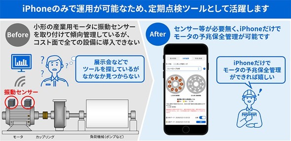 ����_���A�\���ۑS�Ɋ��p�\