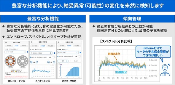 �L�x�ȕ��͋@�\