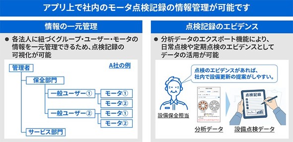 �_���L�^�̏��Ǘ�