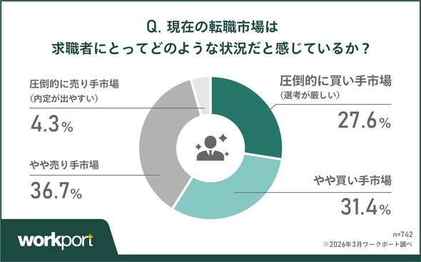 �L���v�V����