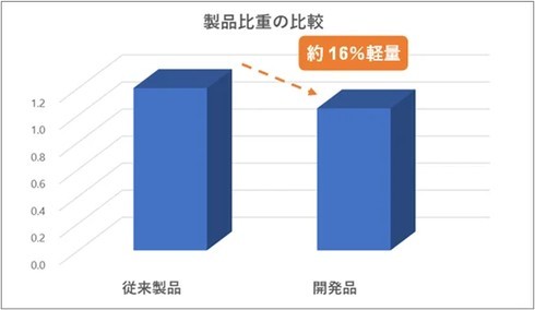 �L���v�V����